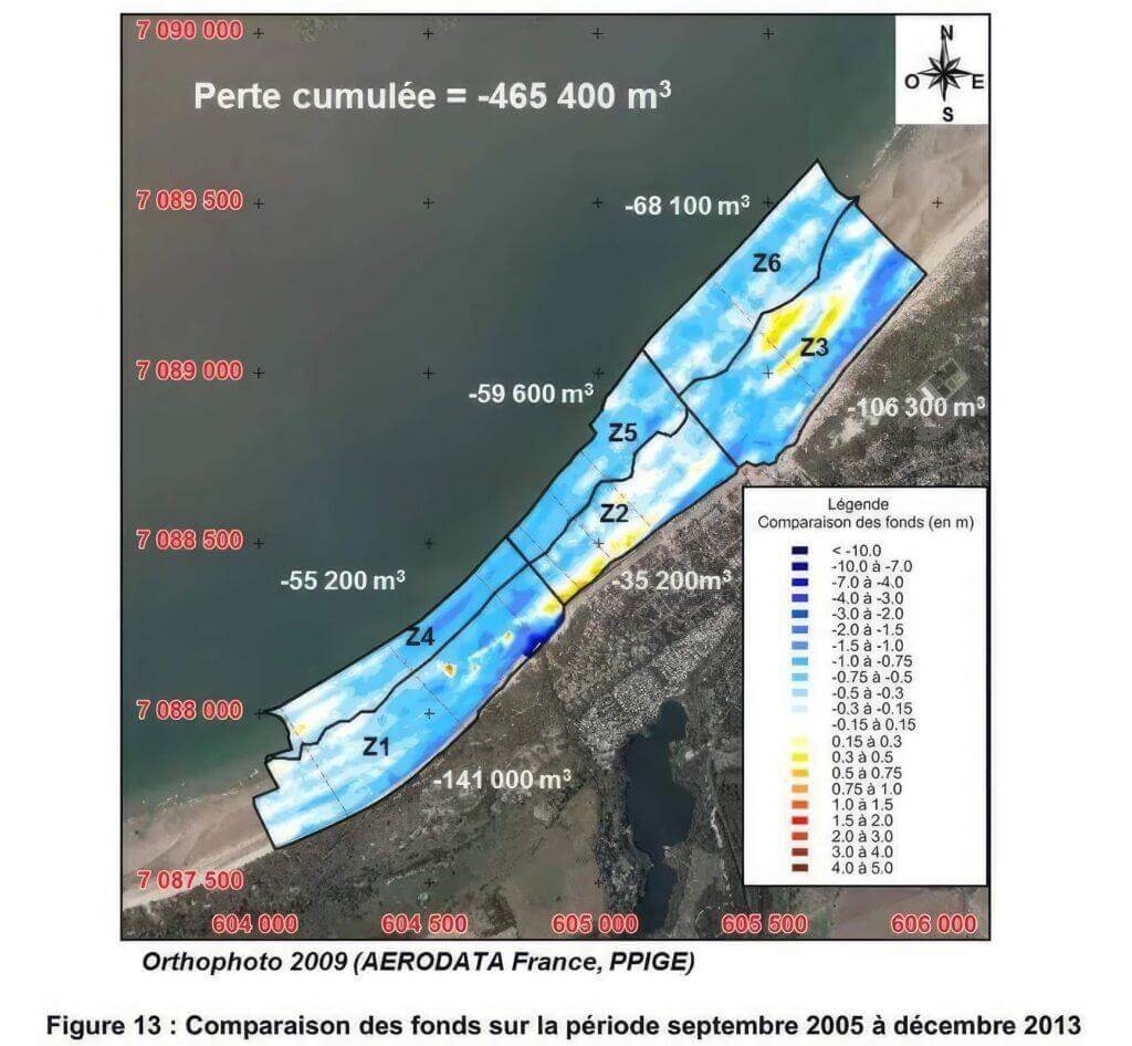 Comparaison des fonds sur la période 2005 2013