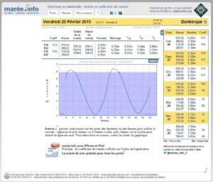 Grandes Marées Février 2015 Source: http://maree.info/3