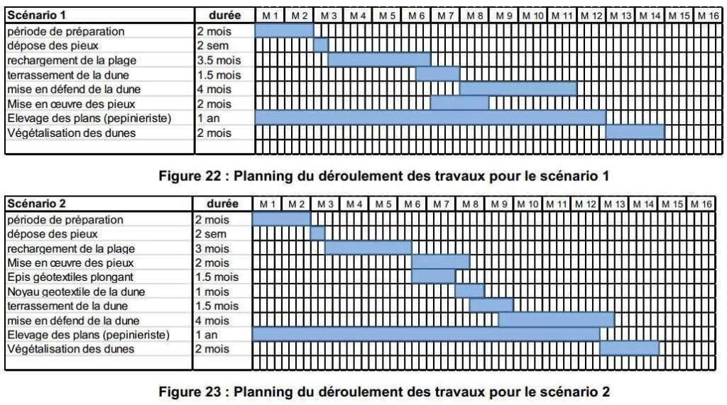 Planning déroulement des travaux de ré ensablement de la baie de Wissant