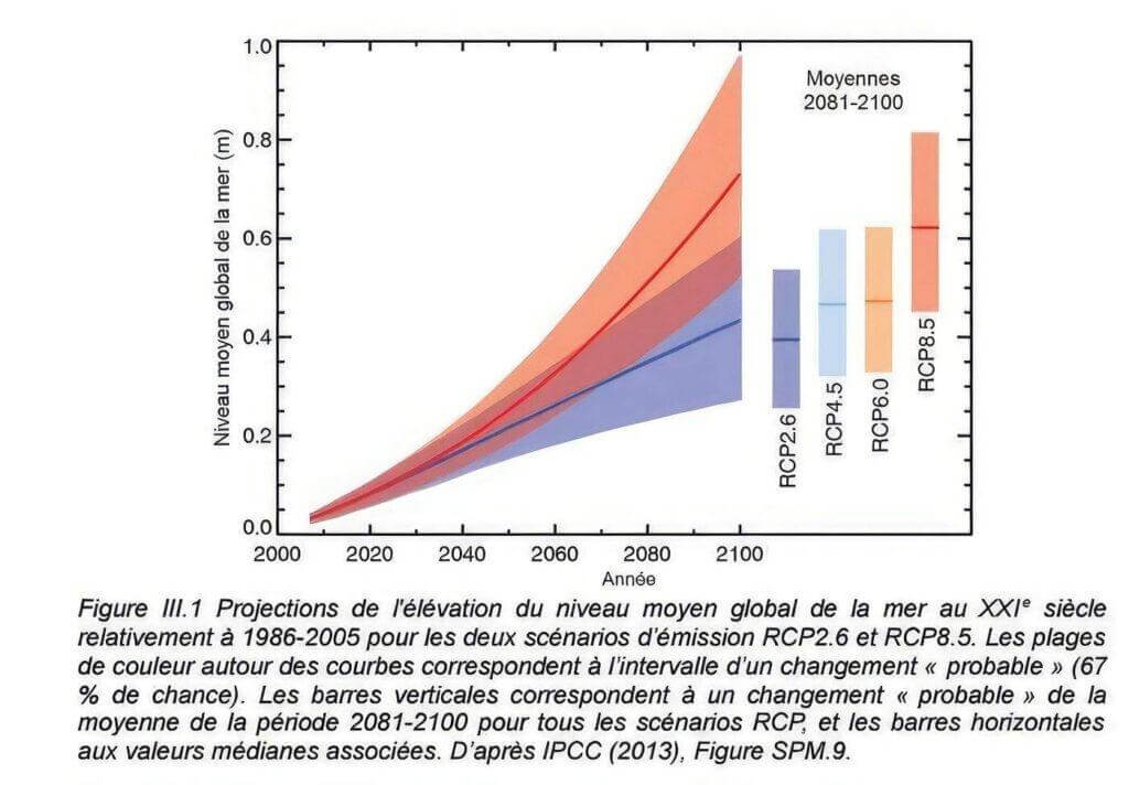 Projections de l'élévation du niveau moyen global de la mer au XXIe siècle