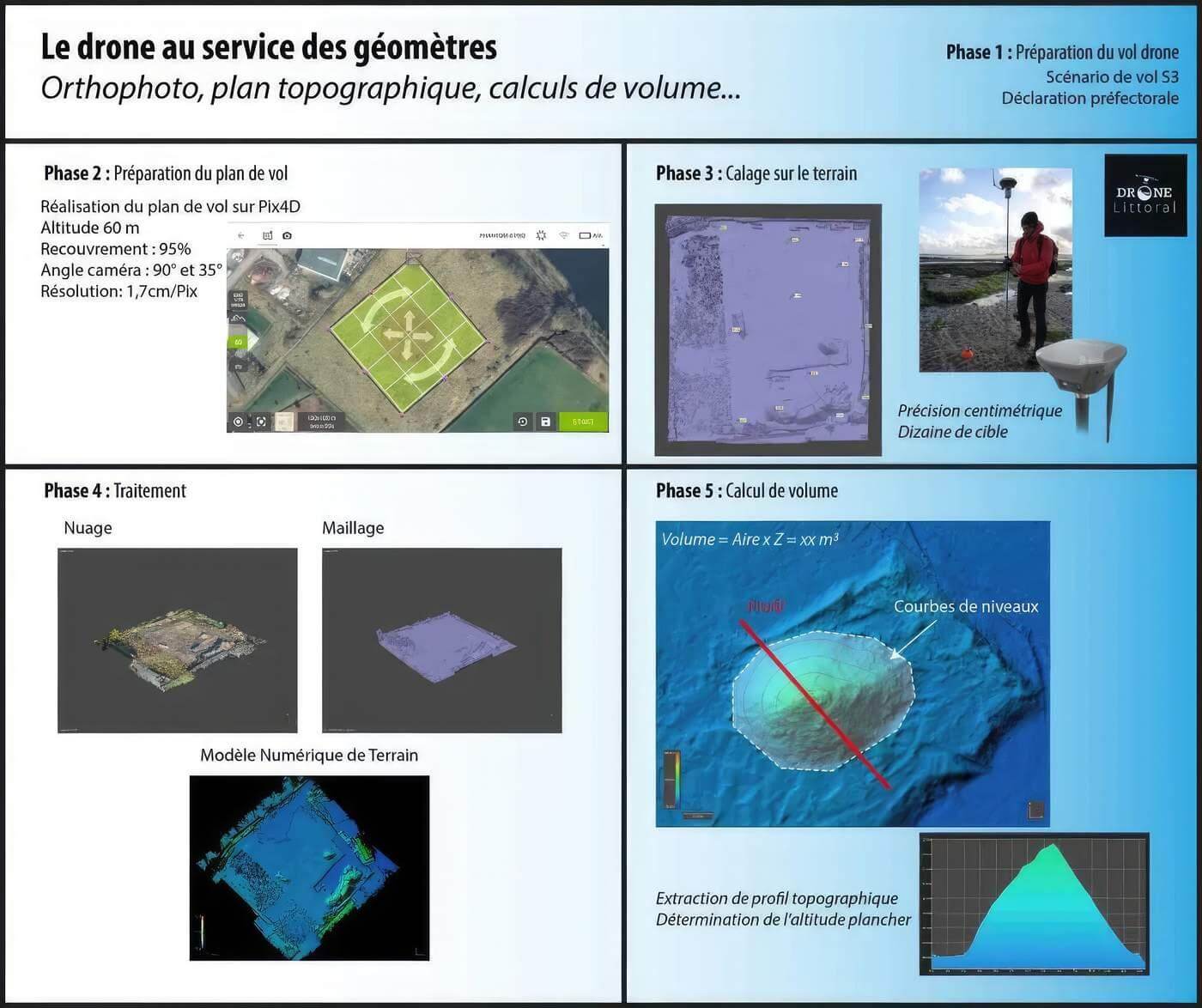 LE Drone au service des géomètres : orthophoto, plan topographique, calculs de volume ...