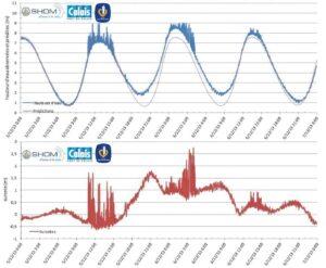 Données marégraphiques – Calais
