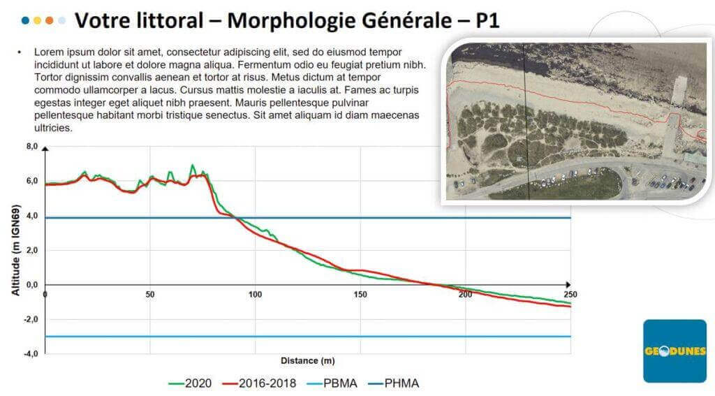 Profil topographique