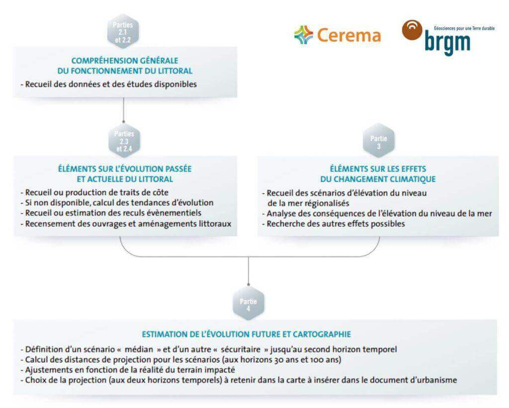 Projection du trait de côte-01