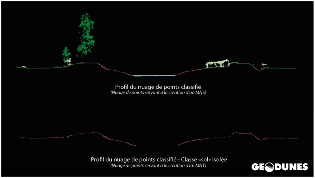 Cette figure présente deux profils issus d'un nuage de points Lidar capturés dans une zone avec une végétation dense. Le premier profil montre différentes classes, y compris la végétation, tandis que le deuxième se concentre exclusivement sur la classe sol. Cette illustration met en évidence notre remarquable capacité à extraire de manière précise les données du sol dans des environnements complexes, tels que des zones avec une couverture végétale dense. Une démonstration de notre expertise en traitement de données Lidar pour des applications en géomorphologie côtière et autres domaines connexes.