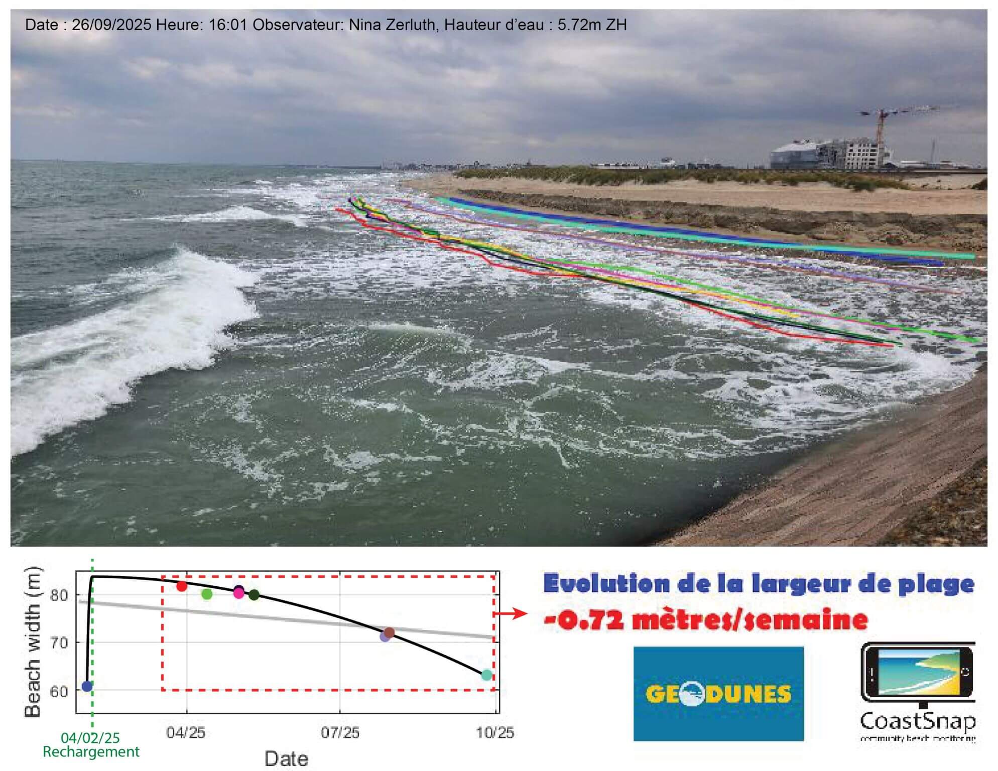 coastsnap rechargement dunkerque