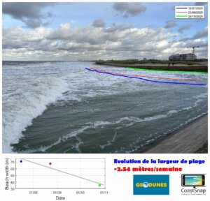 CoastSnap 59 : Tempête Benjamin : deux approches de gestion douce, un même constat d’efficacité 5 tempete benjamin dunkerque