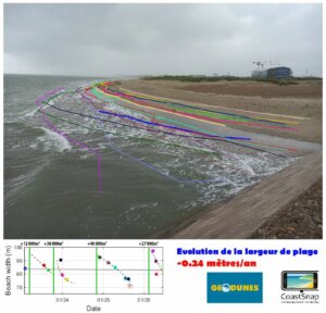 CoastSnap 59 : Analyse des rechargements successifs sur la plage de la Digue des Alliés, Dunkerque (59). 3 1784298783524